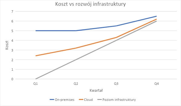 cloud-wykres-1.webp