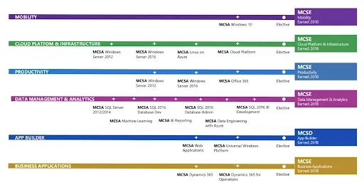 13-multicloud-cz2.webp